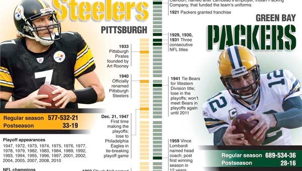 packers and steelers super bowl