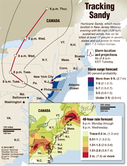 Tracking Hurricane Sandy
