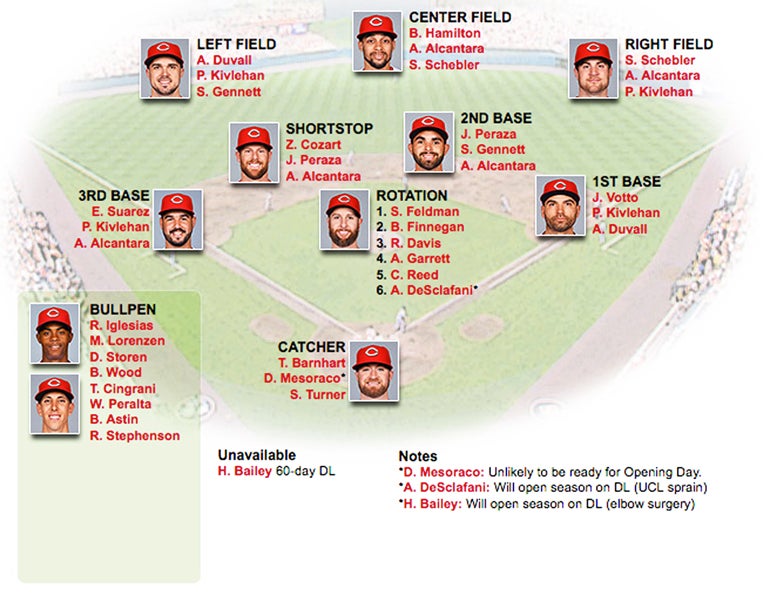 Starting rotation woes hurt Reds again The Tribune The Tribune