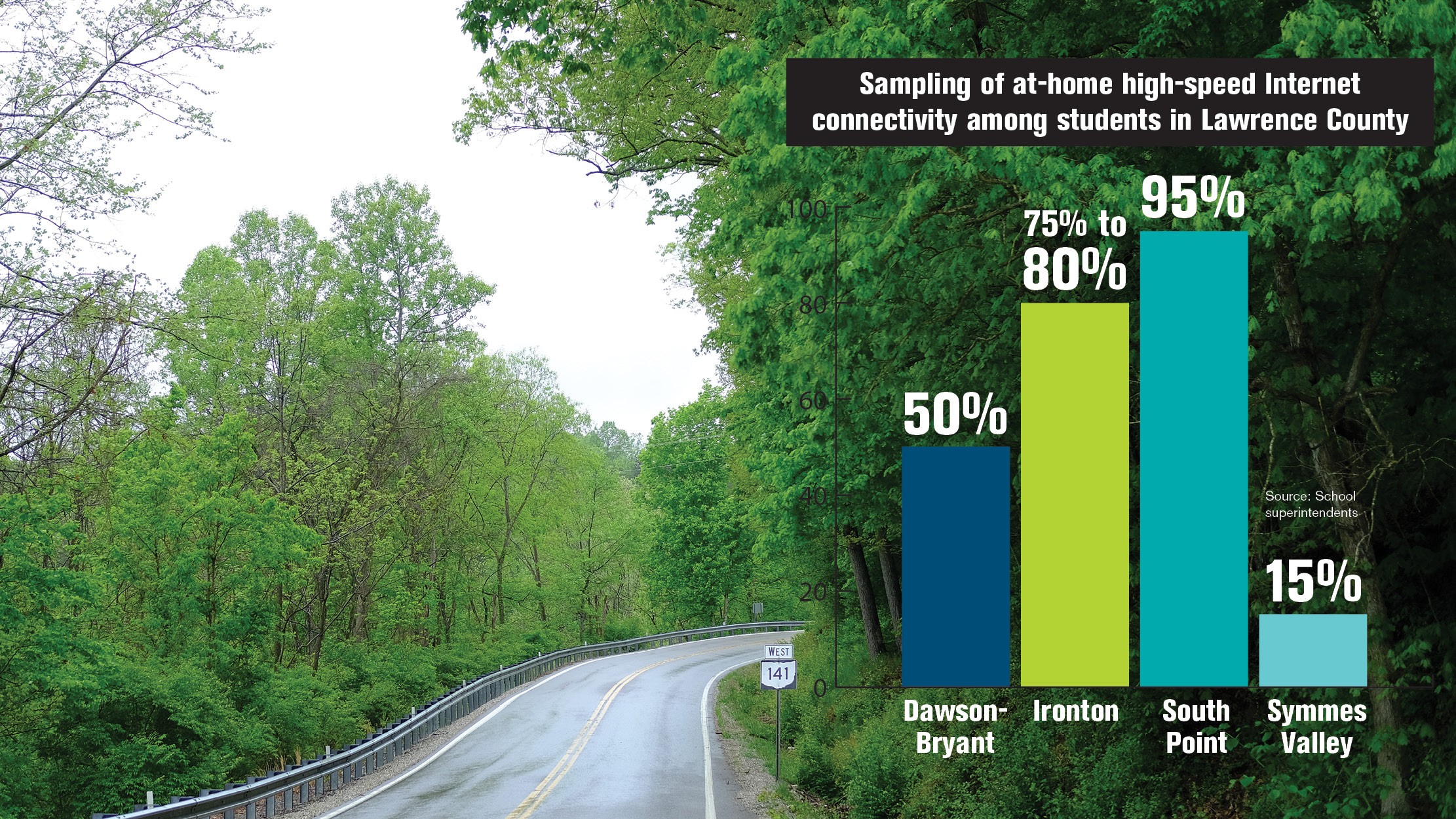 Ending the digital divide The - BROADBAND 